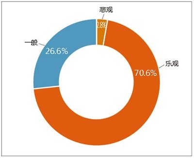 軟件與信息技術服務業的發展趨勢