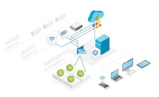 捷訊智慧工廠CPS軟件系統 讓數據在工業環境中釋放真正價值